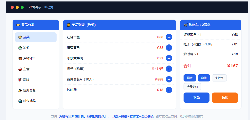 营业统计报表界面，营业日报、菜品销量Top10、支付方式占比、翻台率、时段客流统计一目了然，调整菜单和备货都有依据。